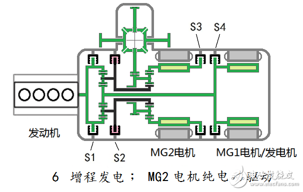 汽車混合動(dòng)力新架構(gòu)：雙電機(jī)全功能混合動(dòng)力系統(tǒng)全解析