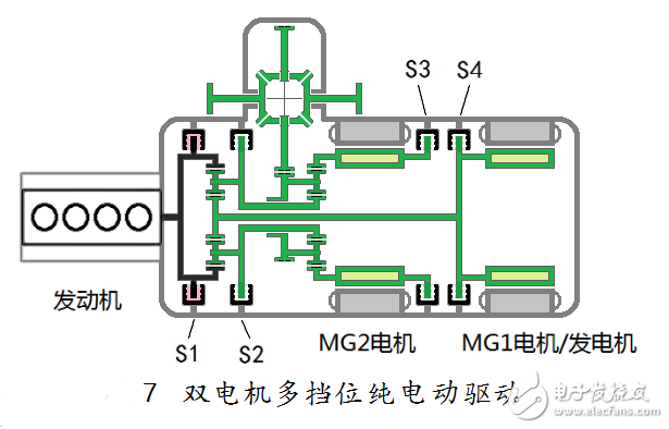 汽車混合動(dòng)力新架構(gòu)：雙電機(jī)全功能混合動(dòng)力系統(tǒng)全解析