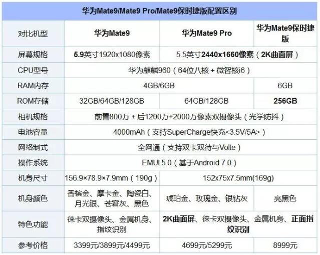 感受下華為Mate9保時(shí)捷版和Mate9/9 Pro的不一樣，“機(jī)皇”一腳踩！