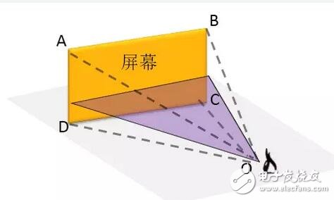 華為VR眼鏡光學(xué)設(shè)計(jì)大解密：每一個(gè)國人的選擇！