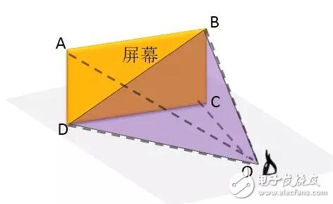 華為VR眼鏡光學(xué)設(shè)計(jì)大解密：每一個(gè)國人的選擇！