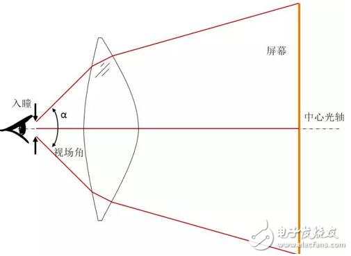 華為VR眼鏡光學(xué)設(shè)計(jì)大解密：每一個(gè)國人的選擇！