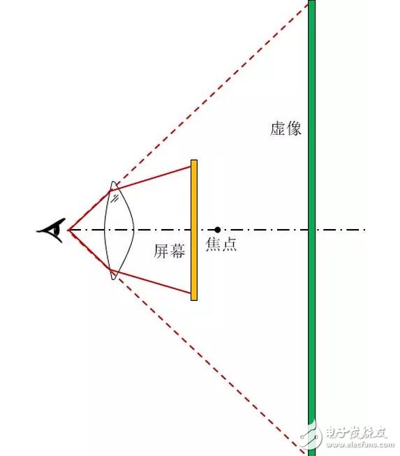 華為VR眼鏡光學(xué)設(shè)計(jì)大解密：每一個(gè)國人的選擇！