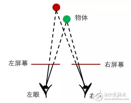 華為VR眼鏡光學(xué)設(shè)計(jì)大解密：每一個(gè)國人的選擇！