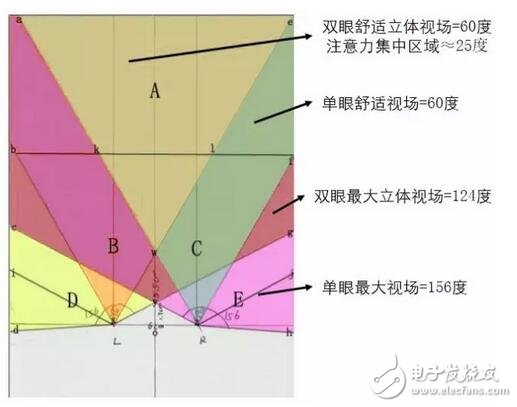 華為VR眼鏡光學(xué)設(shè)計(jì)大解密：每一個(gè)國人的選擇！