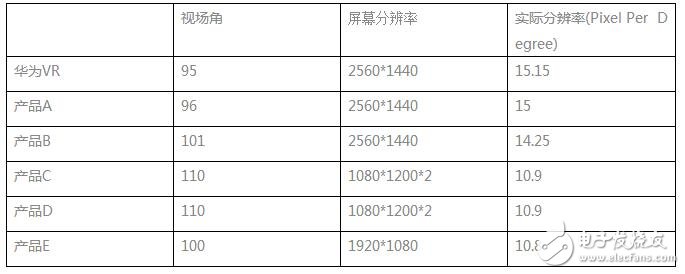 華為VR眼鏡光學(xué)設(shè)計(jì)大解密：每一個(gè)國人的選擇！