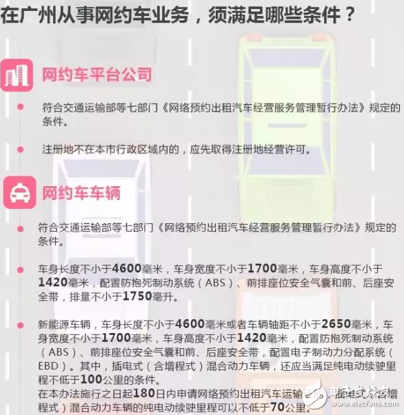 廣州網(wǎng)約車新政：司機(jī)考試不容易 如何取得許可證？