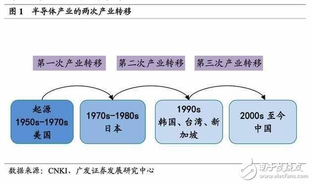 深度解析日本半導(dǎo)體產(chǎn)業(yè)：90年代的衰落之謎，現(xiàn)階段如何重新轉(zhuǎn)型？