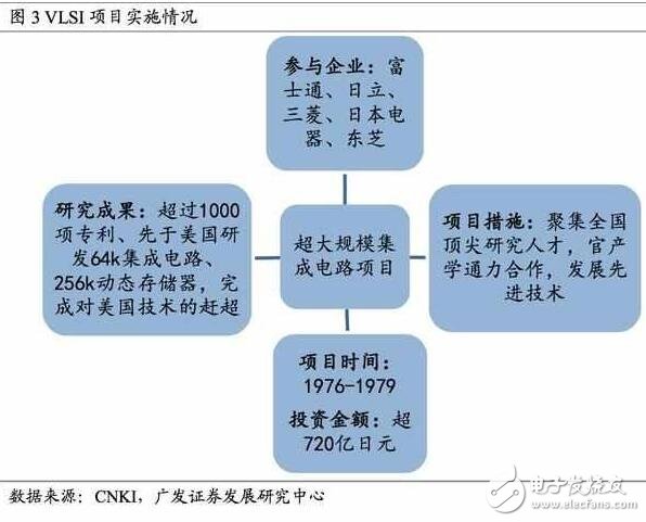 深度解析日本半導(dǎo)體產(chǎn)業(yè)：90年代的衰落之謎，現(xiàn)階段如何重新轉(zhuǎn)型？