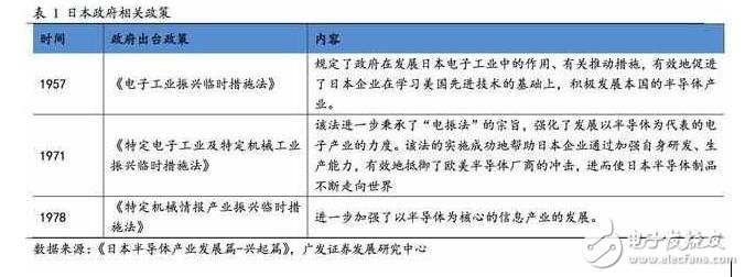 深度解析日本半導(dǎo)體產(chǎn)業(yè)：90年代的衰落之謎，現(xiàn)階段如何重新轉(zhuǎn)型？