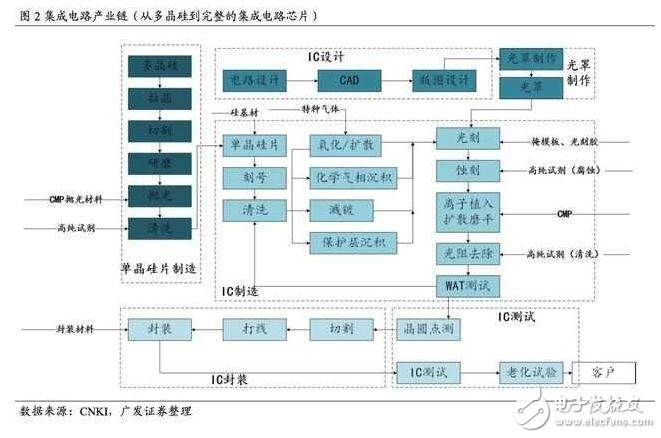 深度解析日本半導(dǎo)體產(chǎn)業(yè)：90年代的衰落之謎，現(xiàn)階段如何重新轉(zhuǎn)型？