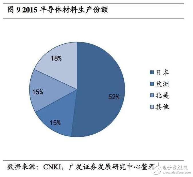 深度解析日本半導(dǎo)體產(chǎn)業(yè)：90年代的衰落之謎，現(xiàn)階段如何重新轉(zhuǎn)型？