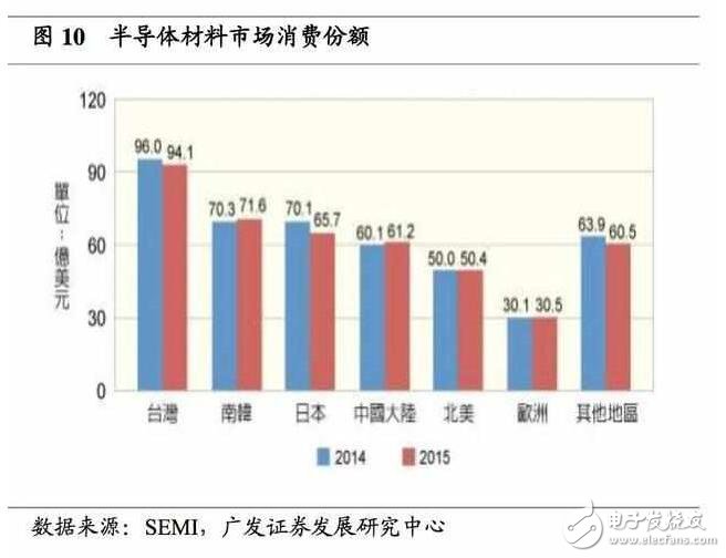 深度解析日本半導(dǎo)體產(chǎn)業(yè)：90年代的衰落之謎，現(xiàn)階段如何重新轉(zhuǎn)型？