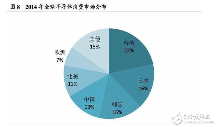 深度解析日本半導(dǎo)體產(chǎn)業(yè)：90年代的衰落之謎，現(xiàn)階段如何重新轉(zhuǎn)型？