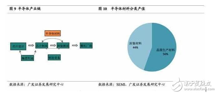 深度解析日本半導(dǎo)體產(chǎn)業(yè)：90年代的衰落之謎，現(xiàn)階段如何重新轉(zhuǎn)型？