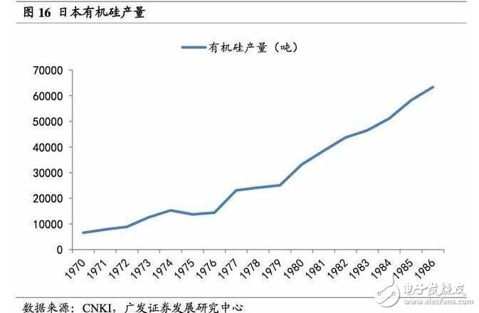 深度解析日本半導(dǎo)體產(chǎn)業(yè)：90年代的衰落之謎，現(xiàn)階段如何重新轉(zhuǎn)型？