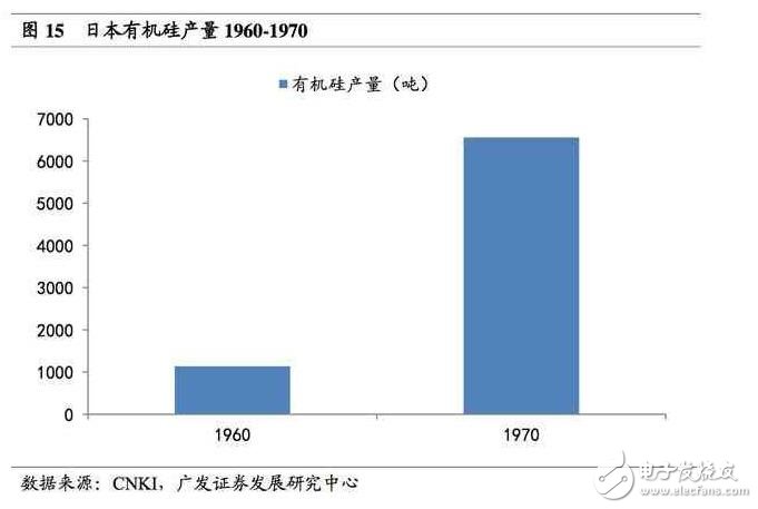 深度解析日本半導(dǎo)體產(chǎn)業(yè)：90年代的衰落之謎，現(xiàn)階段如何重新轉(zhuǎn)型？