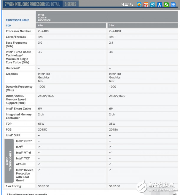 英特爾KabyLake處理器全系發(fā)布：Core i7-7700K尤為亮眼