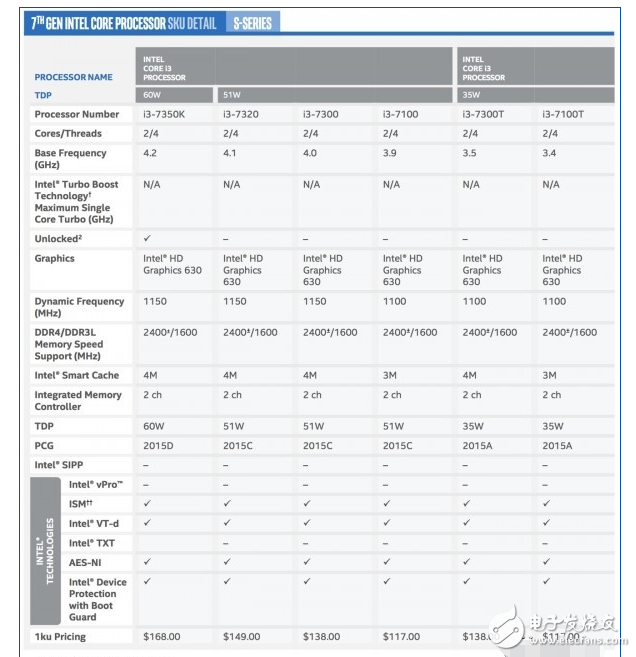 英特爾KabyLake處理器全系發(fā)布：Core i7-7700K尤為亮眼