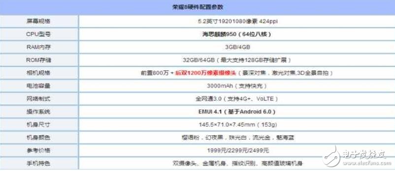 小米mix測(cè)評(píng)：對(duì)比華為榮耀8，滿屏黑科技你選誰(shuí)？