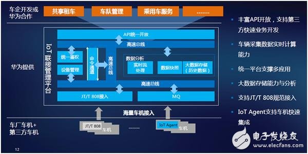 華為車聯(lián)網(wǎng)方案助力一汽集團智能縱深