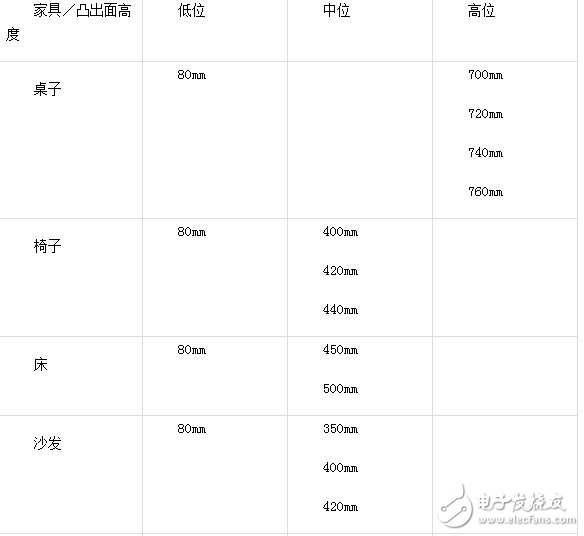 深度分析：服務(wù)機(jī)器人紅外避障傳感器安裝位置