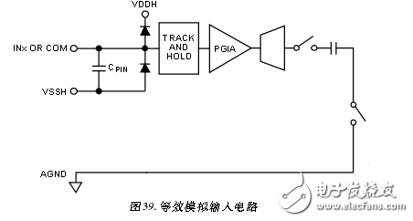 采用ADAS3023同步數(shù)據(jù)采集系統(tǒng)電路 —電路圖天天讀（37）