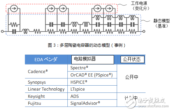 村田多層陶瓷電容器的動態(tài)模型和演變的電路模擬