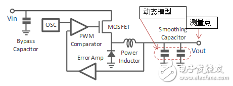 村田多層陶瓷電容器的動態(tài)模型和演變的電路模擬