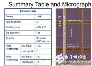 中芯國(guó)際出樣40nm工藝的ReRAM意義何在？