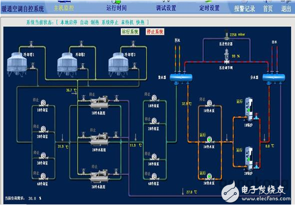 中央空調(diào)群控解決方案