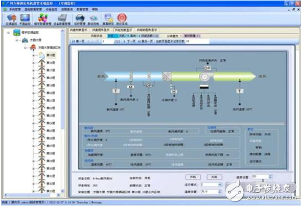 中央空調(diào)群控解決方案