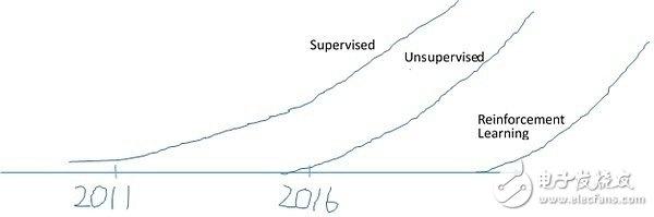 2016年的AI，一場史無前例的技術(shù)營銷