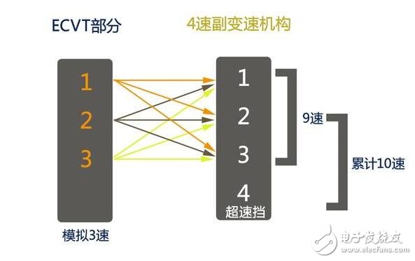 全新一代雷克薩斯LS牛逼啦！搭載首款主動(dòng)避讓行人探測系統(tǒng)