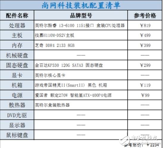 i3、i5、i7該如何選擇裝機？配置方案教程詳解