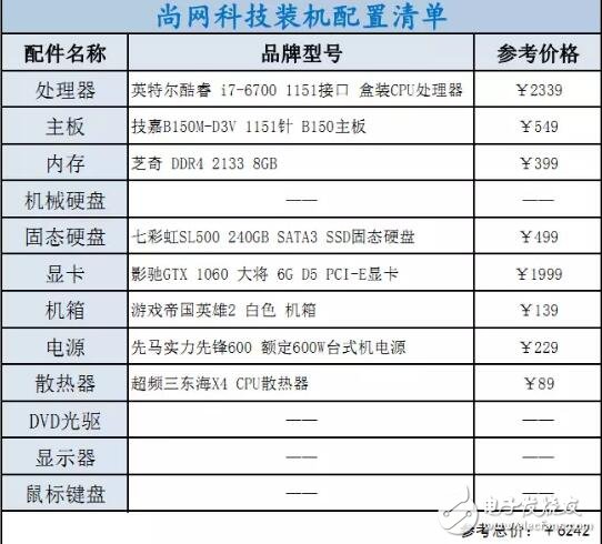 i3、i5、i7該如何選擇裝機？配置方案教程詳解