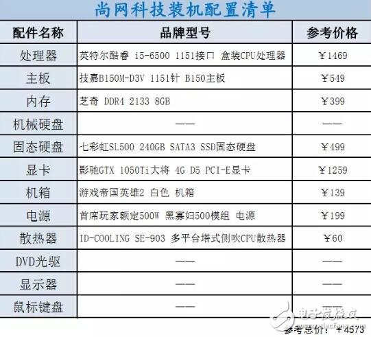 i3、i5、i7該如何選擇裝機？配置方案教程詳解