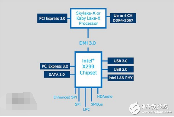 Intel未來(lái)發(fā)燒級(jí)主板X299將搭載超線程Core i5處理器