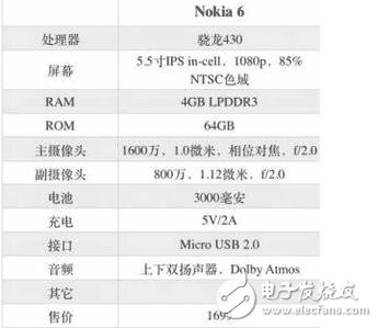 不走小米饑餓營銷路線，諾基亞6瘋狂補貨