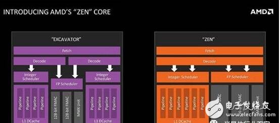 AMD Zen底層架構(gòu)大揭秘，有望挑戰(zhàn)Intel