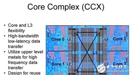 AMD Zen底層架構(gòu)大揭秘，有望挑戰(zhàn)Intel