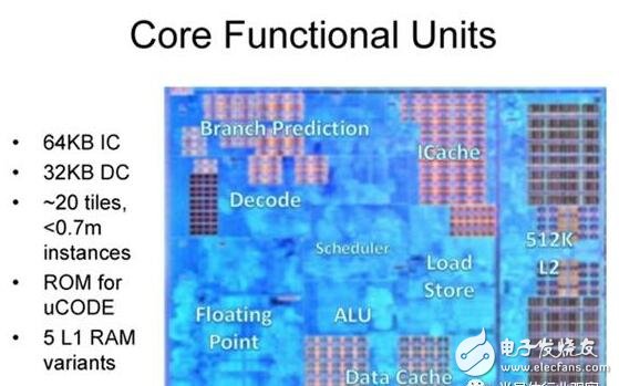 AMD Zen底層架構(gòu)大揭秘，有望挑戰(zhàn)Intel