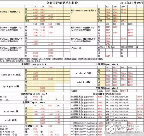 港版iPhone7價格優(yōu)勢盡失，靠“質(zhì)量”在水貨市場茍延殘喘