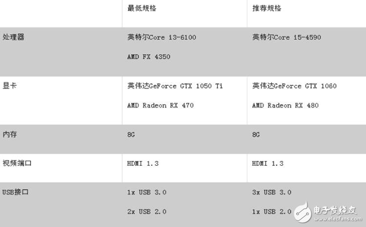 Cindori應(yīng)用可讓Oculus Rift支持MacBook Pro電腦