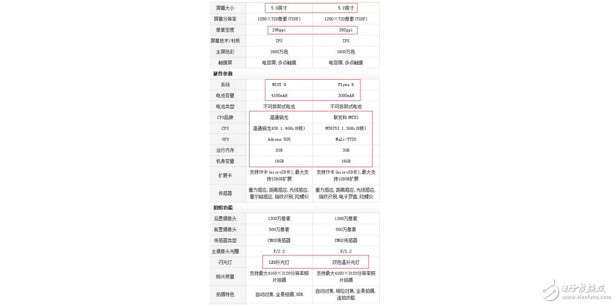 依舊聯(lián)發(fā)科，魅族5s 欲僅憑快充+大運存挑戰(zhàn)高通驍龍紅米note4x