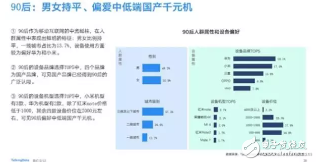 最受歡迎手機排行：華為第一/小米第二