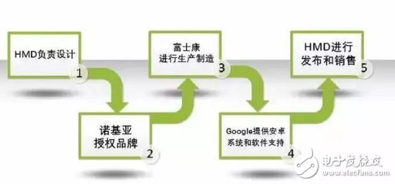 重出江湖的諾基亞手機(jī)，還有當(dāng)年的味道嗎？