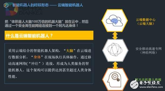 機器人這么火 但你想象的到人工智能的最終形態(tài)嗎？