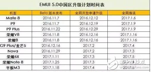 耳機(jī)還有這么多功能，你們曉得嗎？