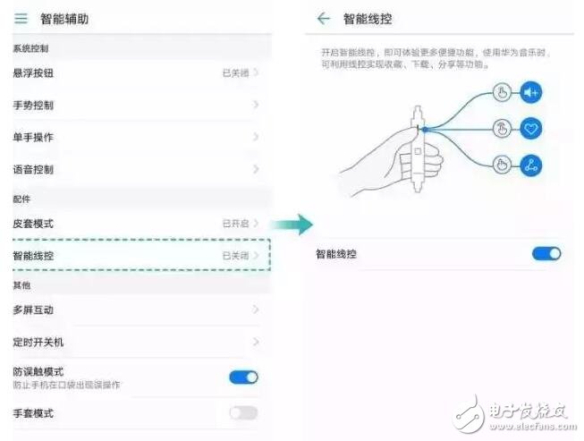 耳機(jī)還有這么多功能，你們曉得嗎？